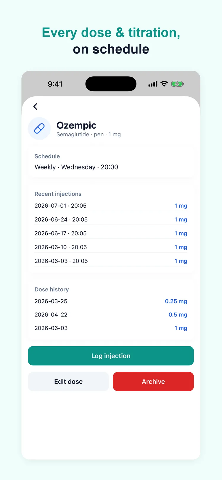 Dose and titration schedule, on time every week