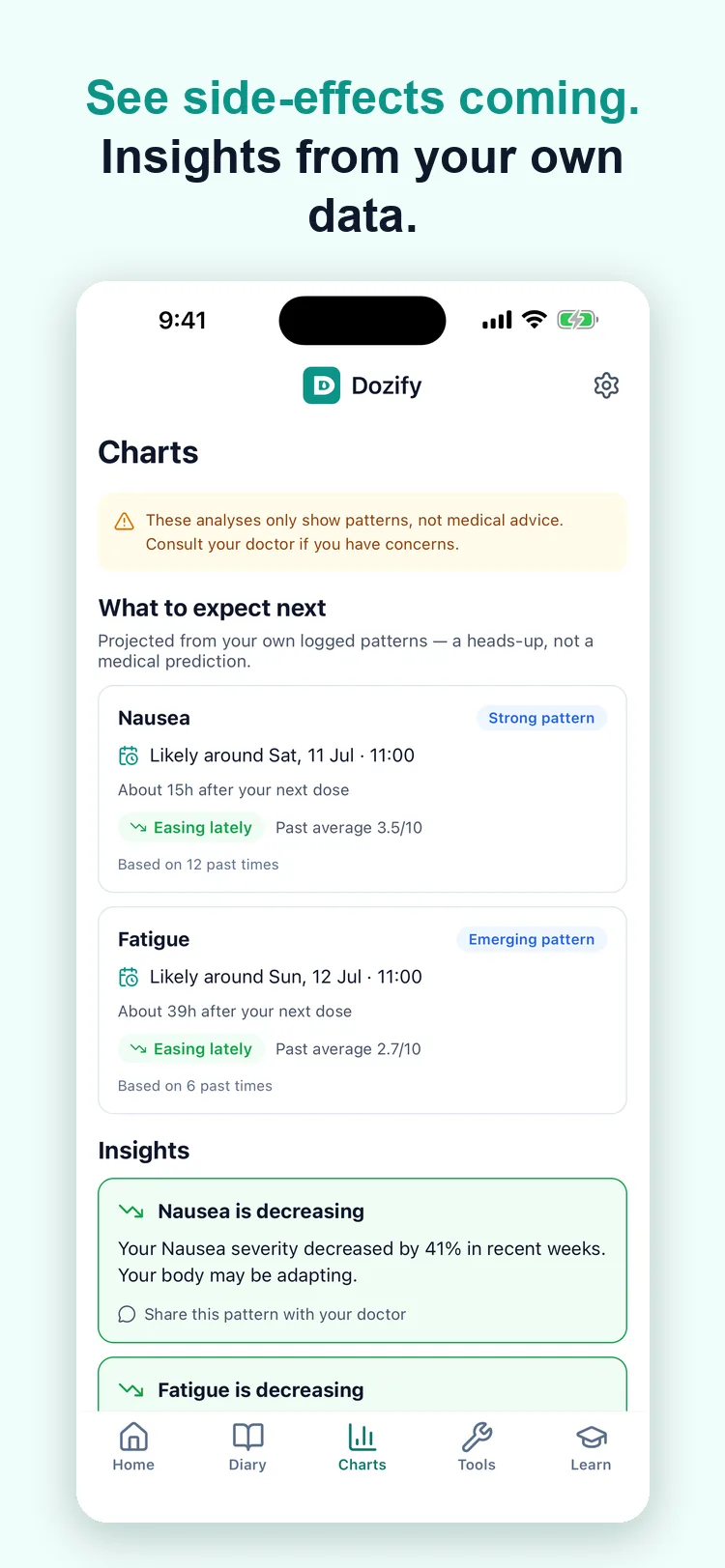 Side-effect forecast — patterns from your own logs