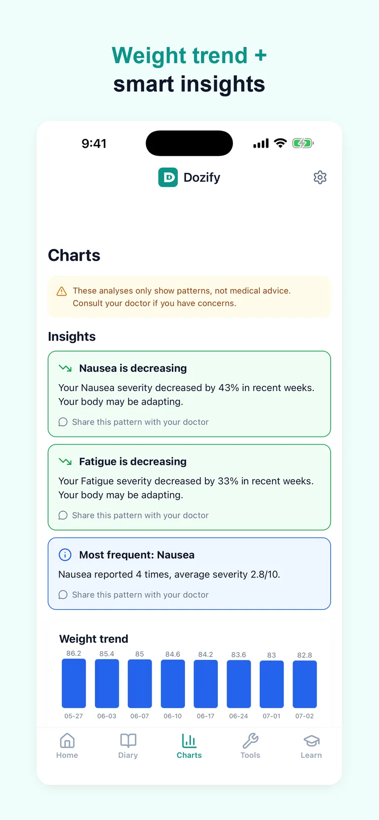 Weight trend chart with smart insights