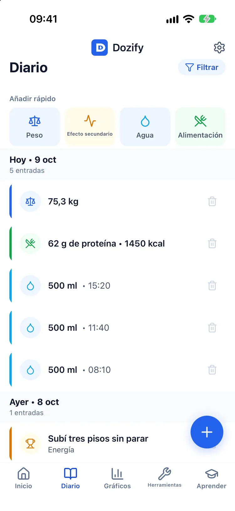Mira cuándo ocurrieron de verdad tus síntomas