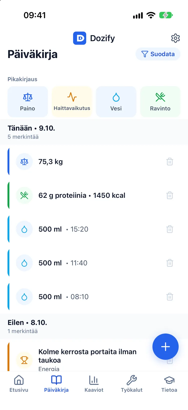 Näe, milloin oireesi oikeasti ilmenivät