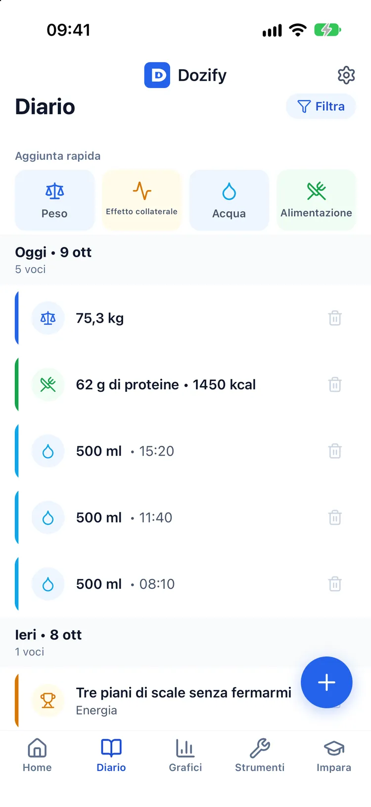 Guarda quando sono comparsi davvero i tuoi sintomi