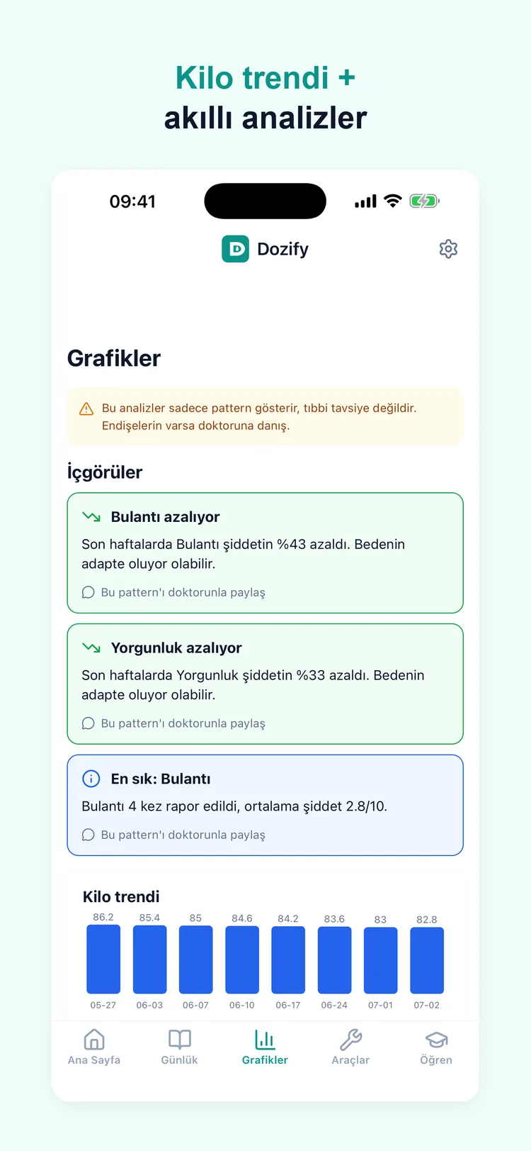 Akıllı içgörülerle kilo trendi grafiği
