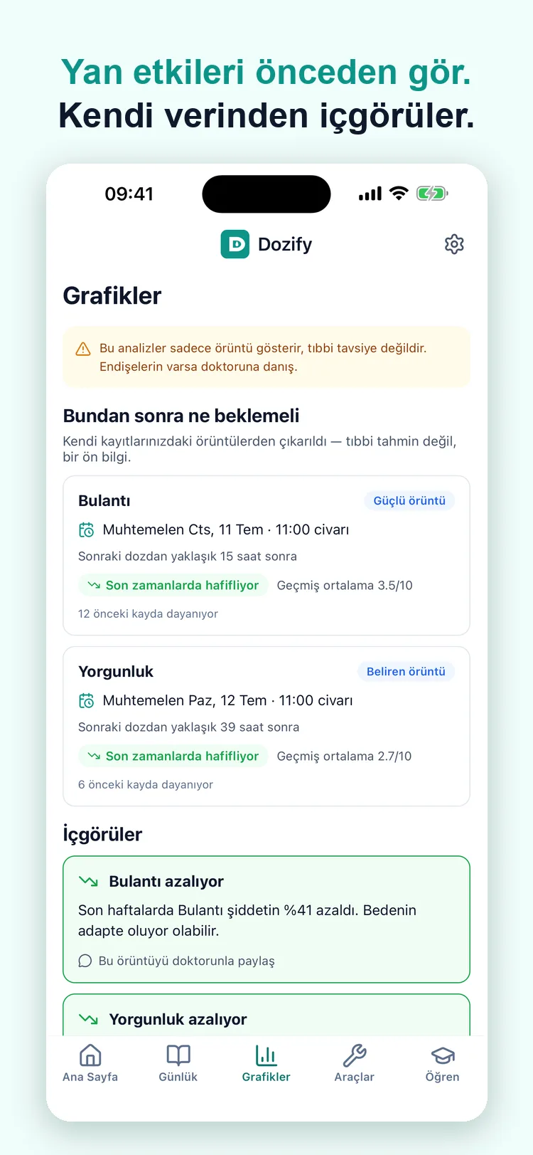Yan etki tahmini — kendi kayıtlarından örüntüler